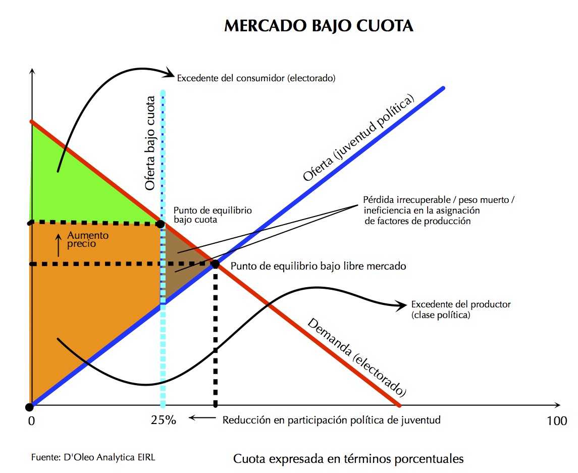 cuota de la juventud D'Oleo Analytica